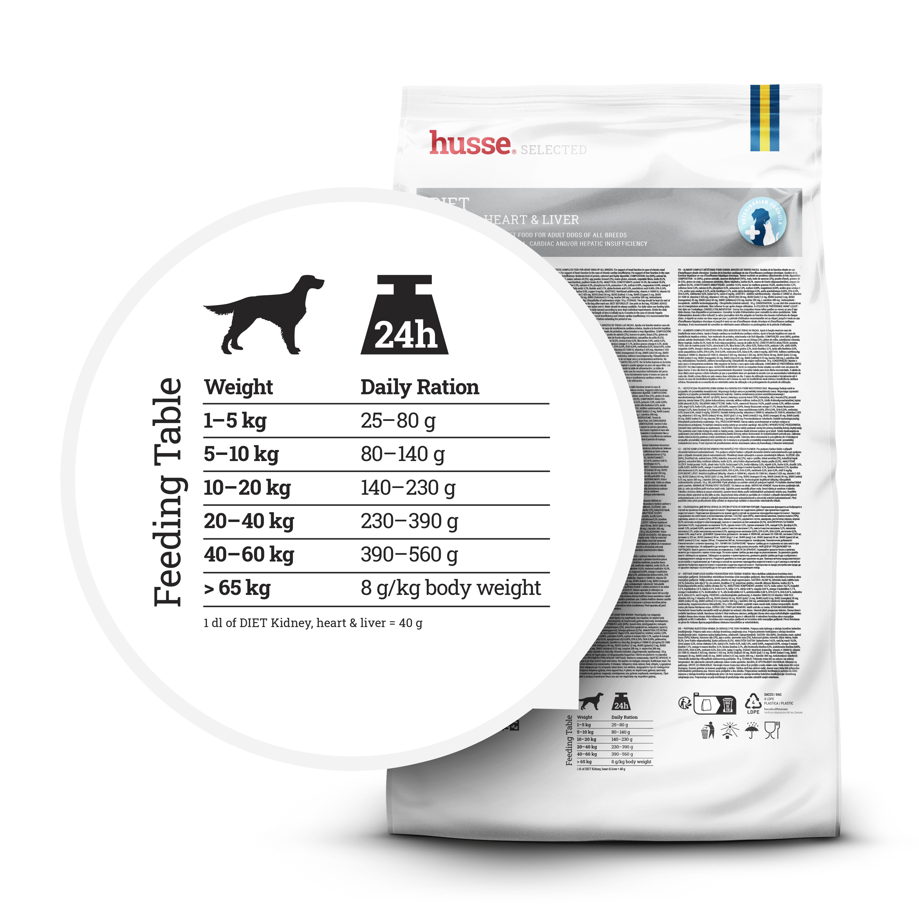 Heart and kidney dog food clearance